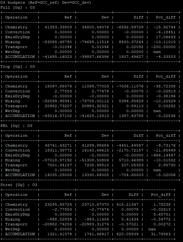 _images/budget_table.png