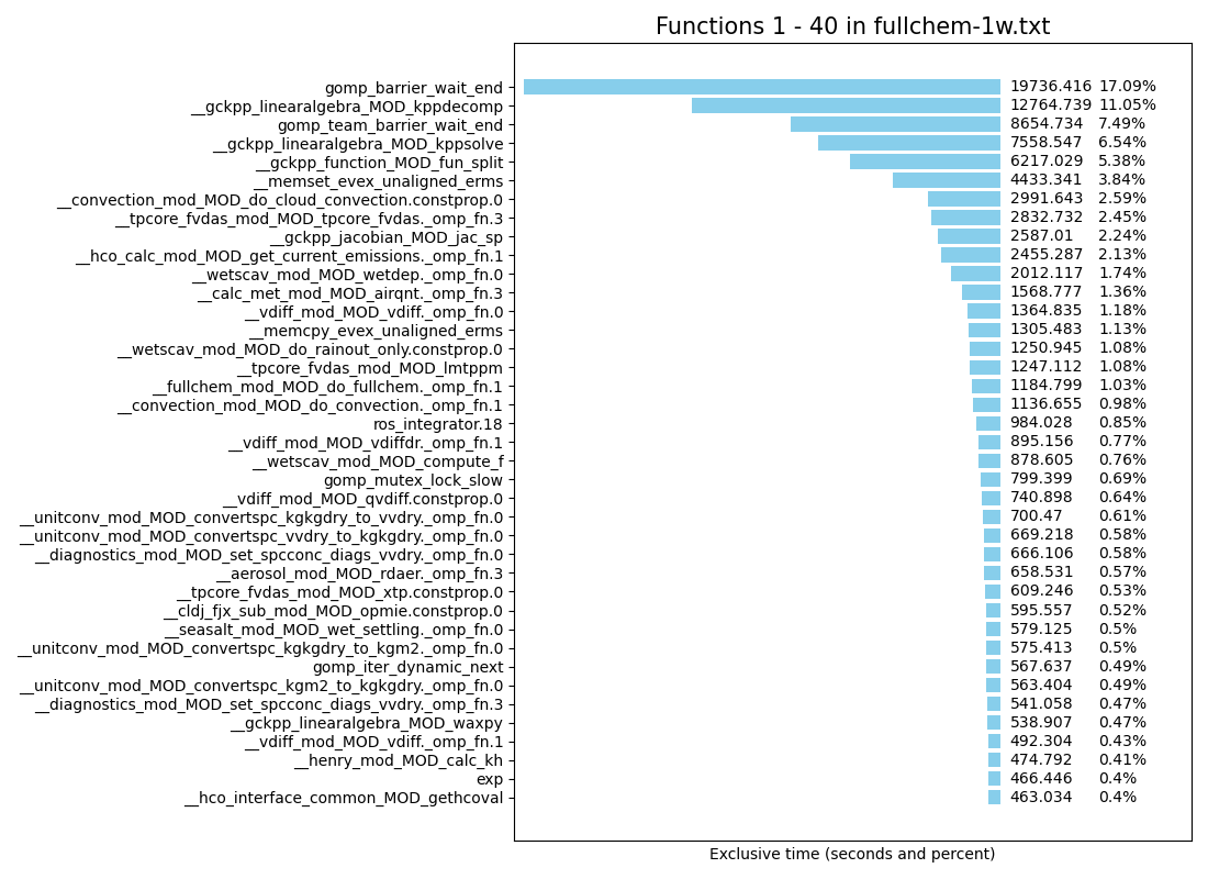 _images/gprofng_functions.png